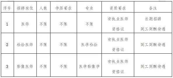 2025年漾濞县中医医院公开招聘编外人员！享五险一金
