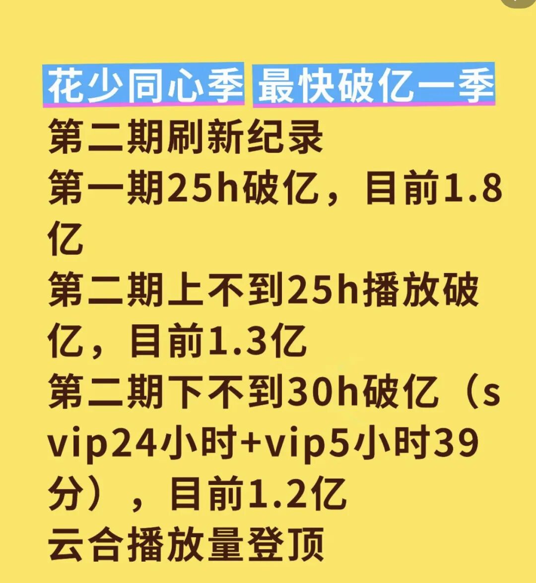 花少7时长统计,《花少7》：看到湖南卫视都忍不住自己夸自己，才知被《花少6》拖垮的口..