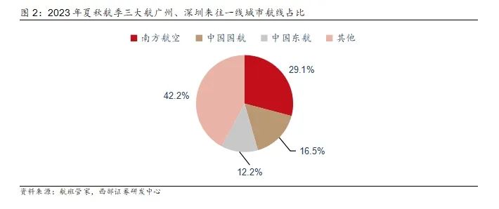 2024年05月17日 南方航空股票