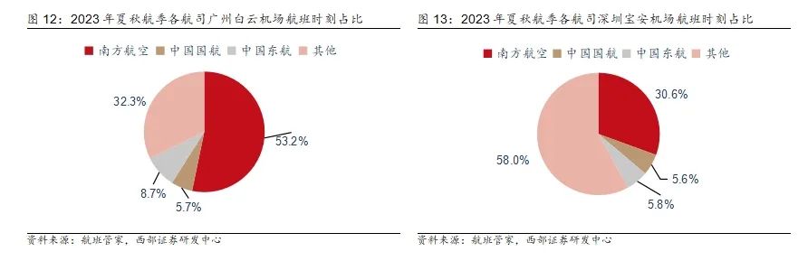 2024年05月17日 南方航空股票