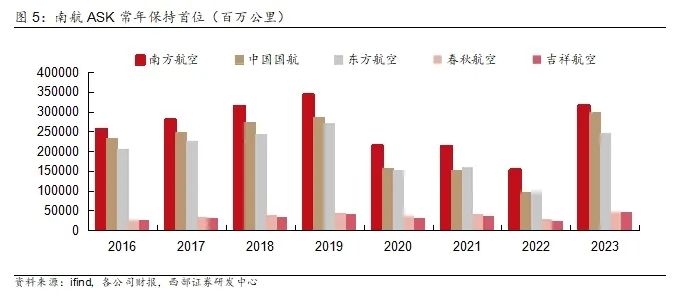 2024年05月17日 南方航空股票