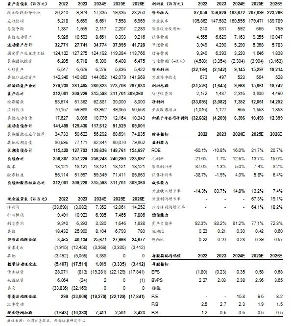 2024年05月17日 南方航空股票