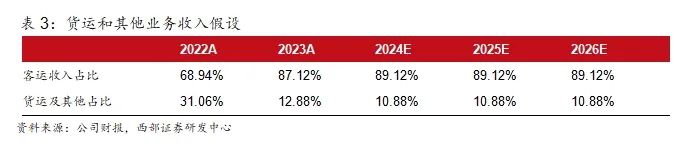 2024年05月17日 南方航空股票