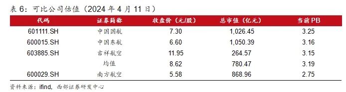 2024年05月17日 南方航空股票