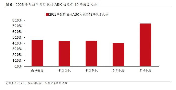 2024年05月17日 南方航空股票