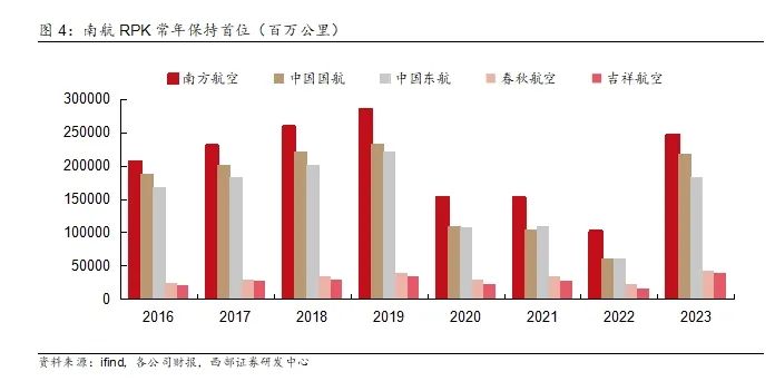 2024年05月17日 南方航空股票