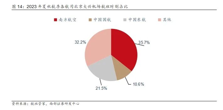 2024年05月17日 南方航空股票