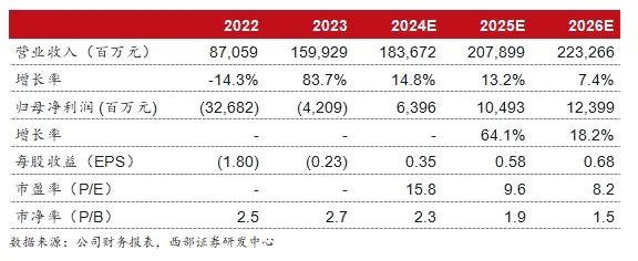 2024年05月17日 南方航空股票