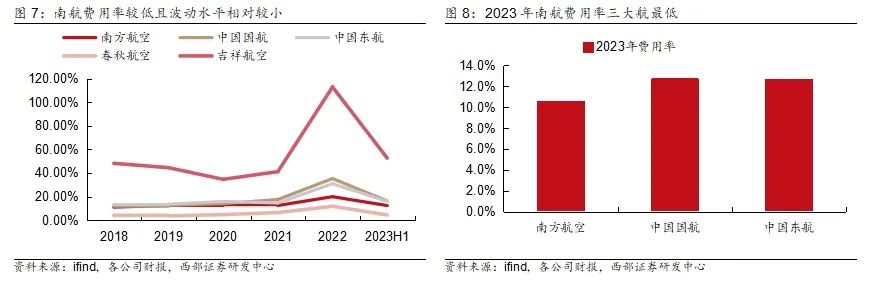 2024年05月17日 南方航空股票