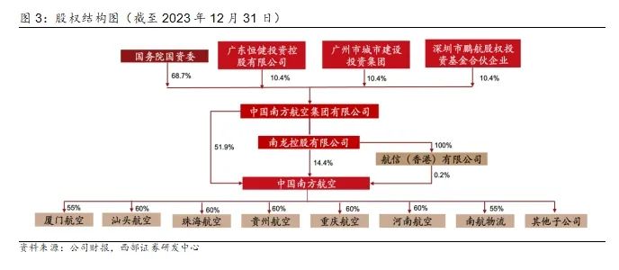 2024年05月17日 南方航空股票