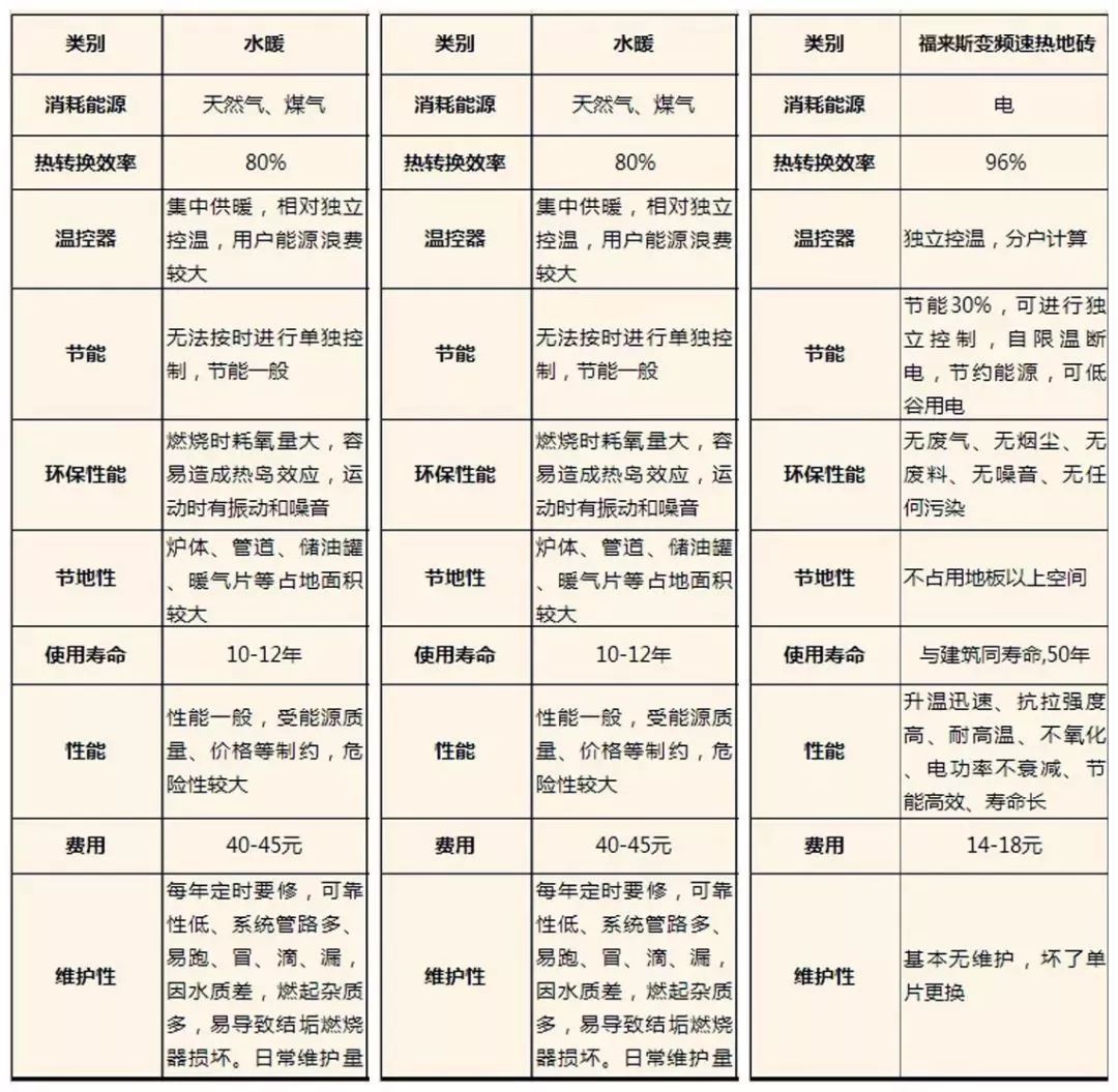 電熱地板品牌_電熱木地板_自發(fā)熱地板和電熱膜的區(qū)別