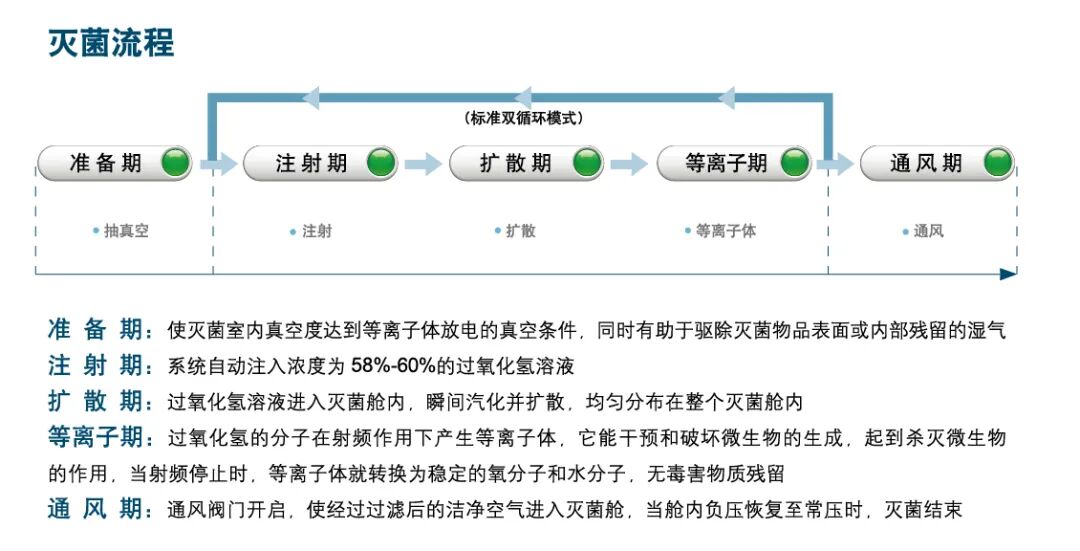 什么叫低温等离子消毒关注 ｜ 低温等离子灭菌器的灭菌原理及适用范围_https://www.jmylbn.com_新闻资讯_第6张