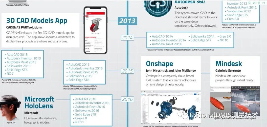 浩瀚的CAD/CAM软件 2021的图16