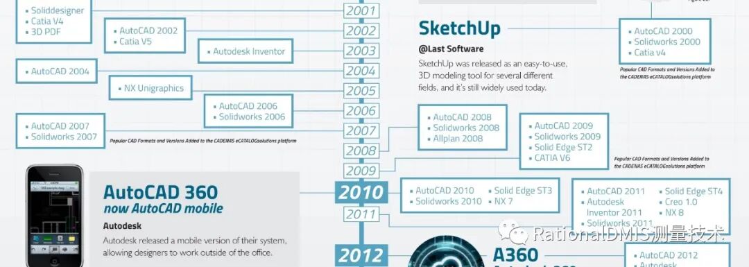 浩瀚的CAD/CAM软件 2021的图15