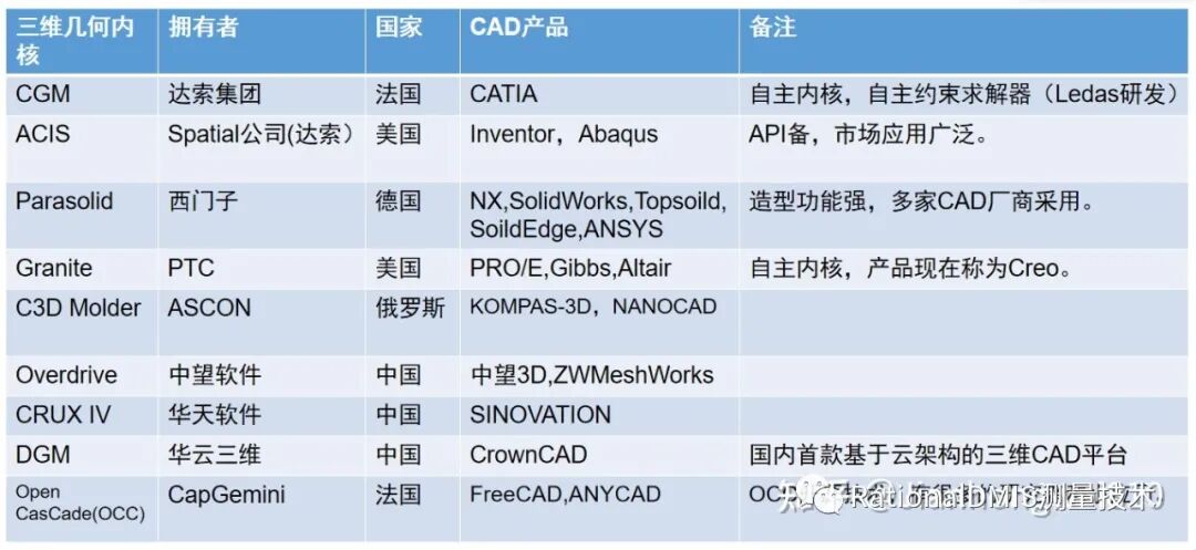 浩瀚的CAD/CAM软件 2021的图30