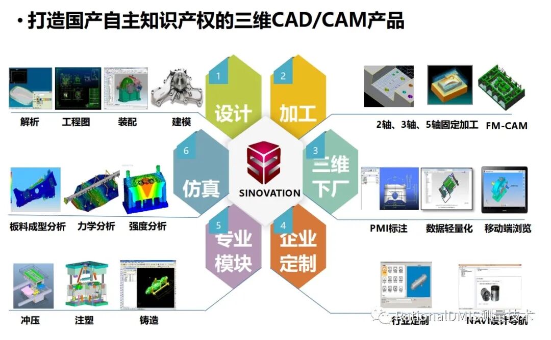 国产三维CAD华天软件STNOVATION 几何造型内核CRUX IV 解析的图4