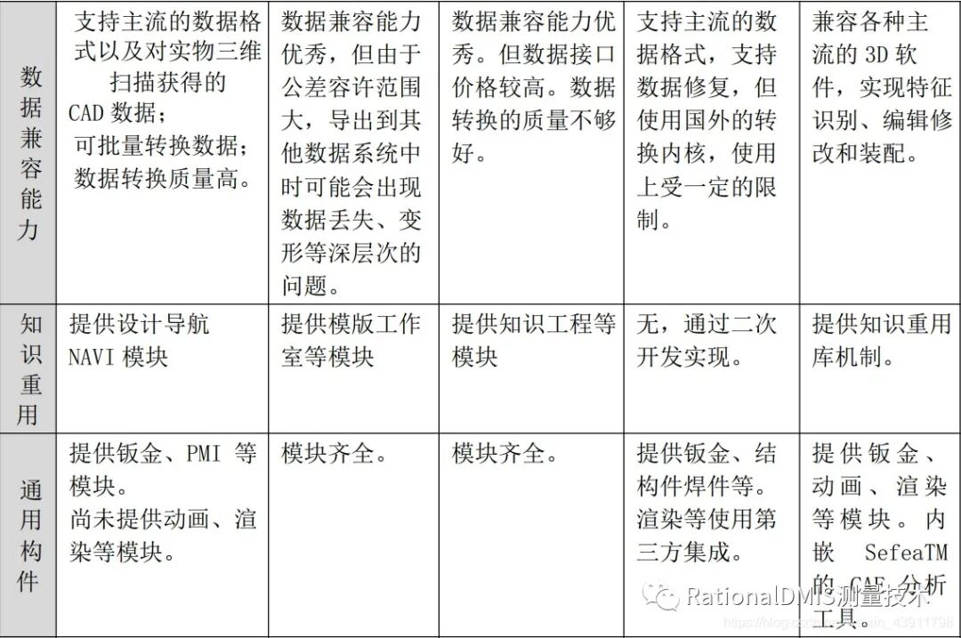 国产三维CAD华天软件STNOVATION 几何造型内核CRUX IV 解析的图88