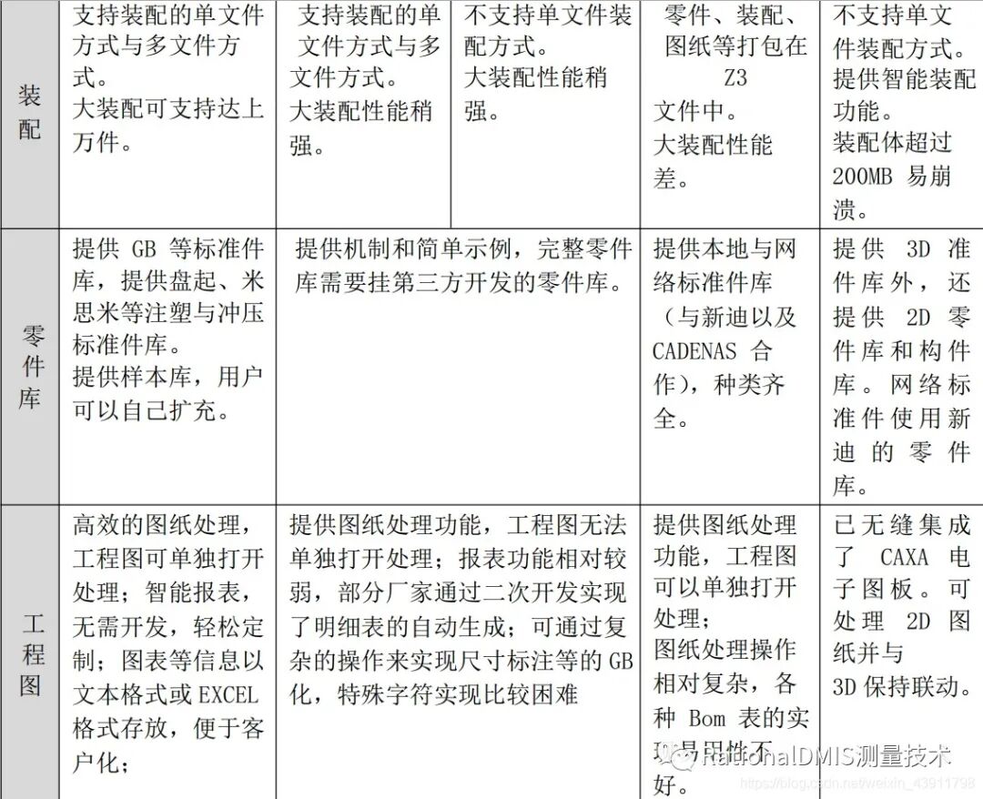 国产三维CAD华天软件STNOVATION 几何造型内核CRUX IV 解析的图87