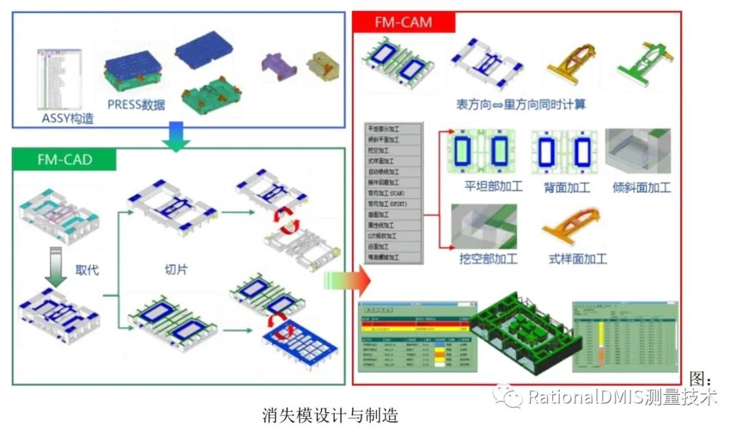国产三维CAD华天软件STNOVATION 几何造型内核CRUX IV 解析的图76