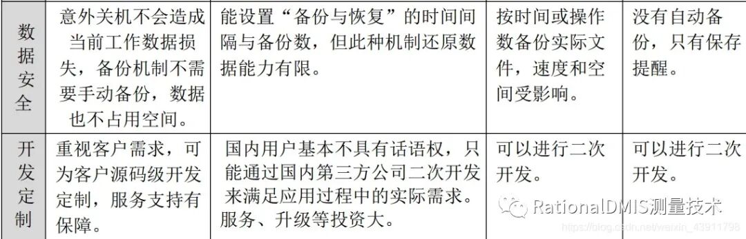 国产三维CAD华天软件STNOVATION 几何造型内核CRUX IV 解析的图91