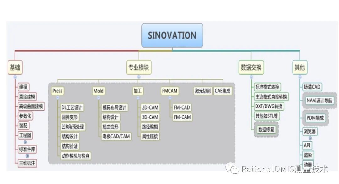 国产三维CAD华天软件STNOVATION 几何造型内核CRUX IV 解析的图6