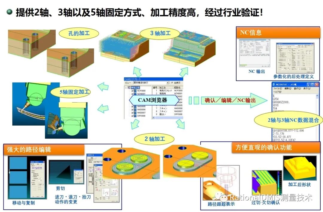 国产三维CAD华天软件STNOVATION 几何造型内核CRUX IV 解析的图56