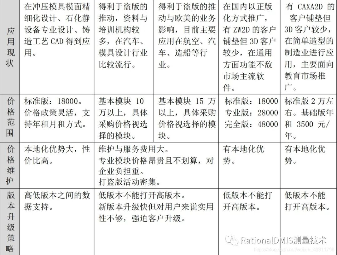 国产三维CAD华天软件STNOVATION 几何造型内核CRUX IV 解析的图90