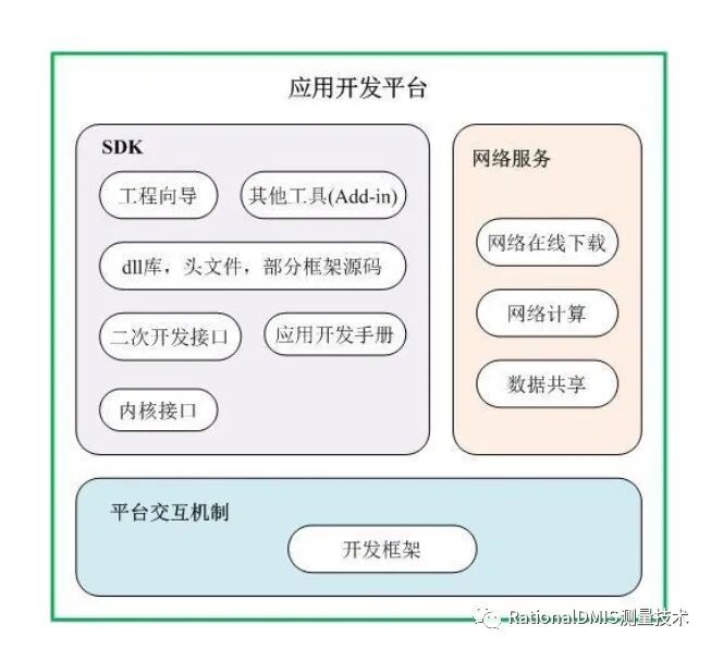 国产三维CAD华天软件STNOVATION 几何造型内核CRUX IV 解析的图28