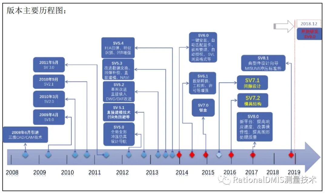 国产三维CAD华天软件STNOVATION 几何造型内核CRUX IV 解析的图21