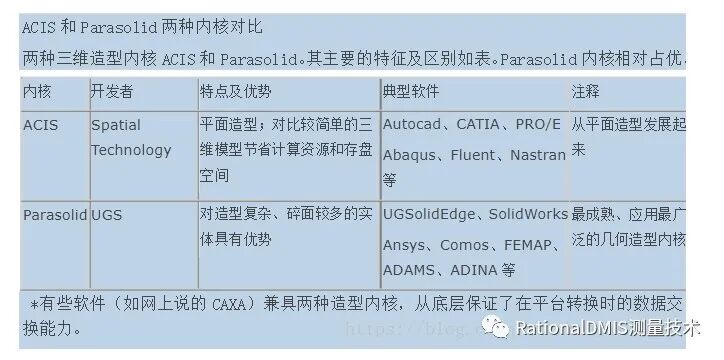 国产三维CAD华天软件STNOVATION 几何造型内核CRUX IV 解析的图92