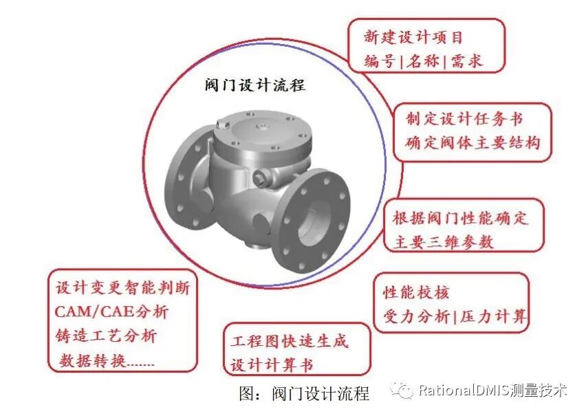 国产三维CAD华天软件STNOVATION 几何造型内核CRUX IV 解析的图66
