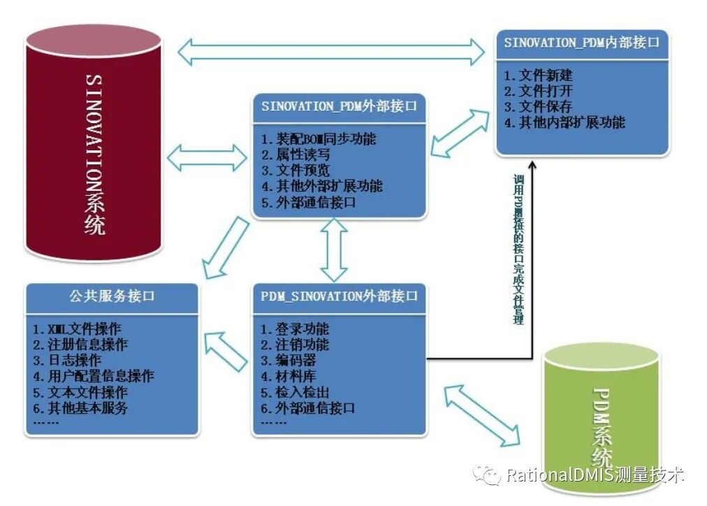 国产三维CAD华天软件STNOVATION 几何造型内核CRUX IV 解析的图29