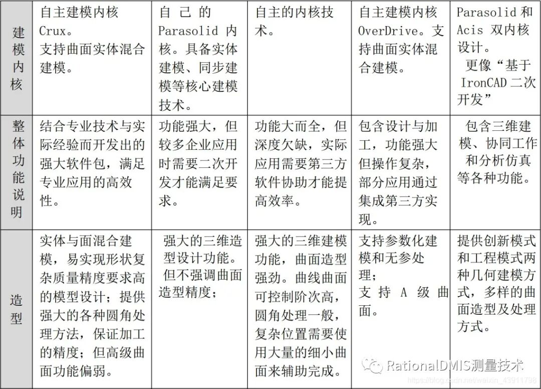 国产三维CAD华天软件STNOVATION 几何造型内核CRUX IV 解析的图86