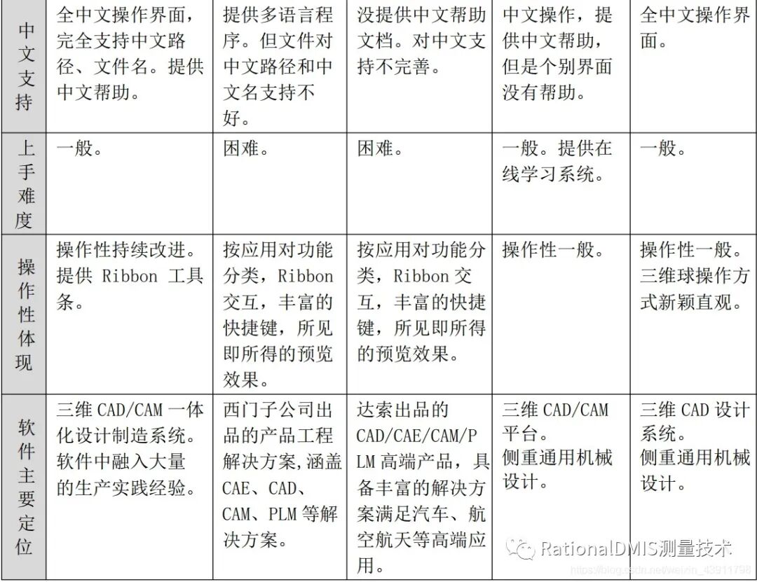国产三维CAD华天软件STNOVATION 几何造型内核CRUX IV 解析的图89