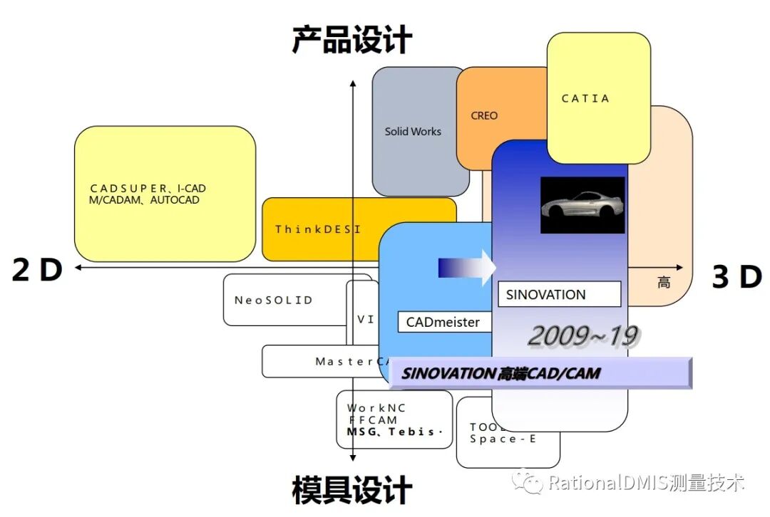国产三维CAD华天软件STNOVATION 几何造型内核CRUX IV 解析的图5