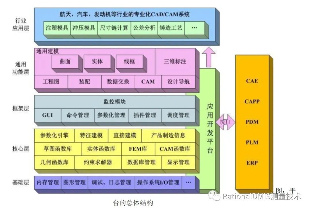 国产三维CAD华天软件STNOVATION 几何造型内核CRUX IV 解析的图27