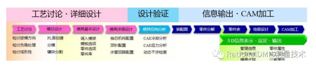 国产三维CAD华天软件STNOVATION 几何造型内核CRUX IV 解析的图77