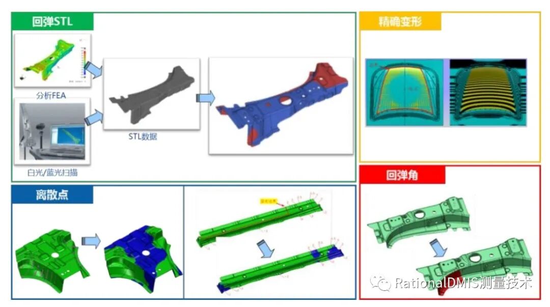 国产三维CAD华天软件STNOVATION 几何造型内核CRUX IV 解析的图69
