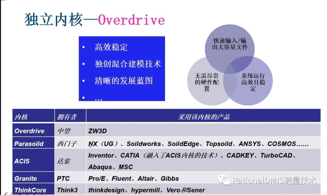 国产三维CAD华天软件STNOVATION 几何造型内核CRUX IV 解析的图83