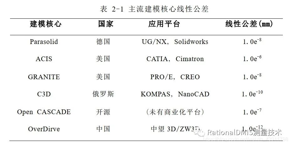 国产三维CAD华天软件STNOVATION 几何造型内核CRUX IV 解析的图84