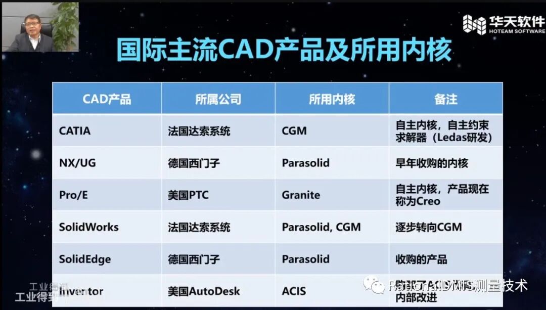 梅敬成博士：三維CAD和3D技術在工業互聯網的應用 （NX,CREO,SW,OCC,SINOVATION,CROWNCAD）的圖7