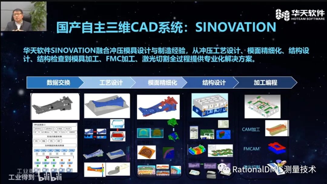 梅敬成博士：三維CAD和3D技術在工業互聯網的應用 （NX,CREO,SW,OCC,SINOVATION,CROWNCAD）的圖8
