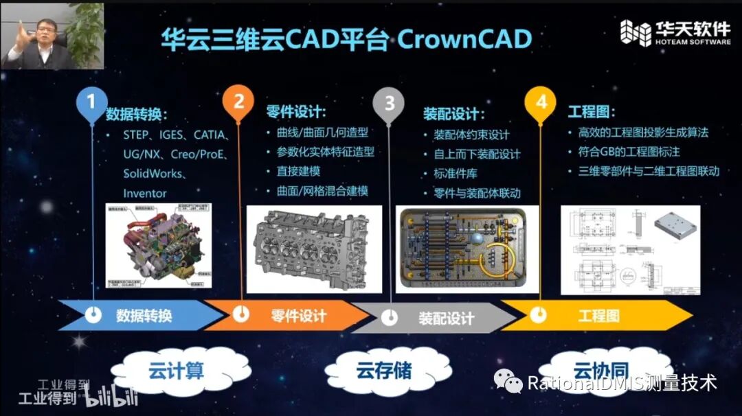 梅敬成博士：三維CAD和3D技術在工業互聯網的應用 （NX,CREO,SW,OCC,SINOVATION,CROWNCAD）的圖11