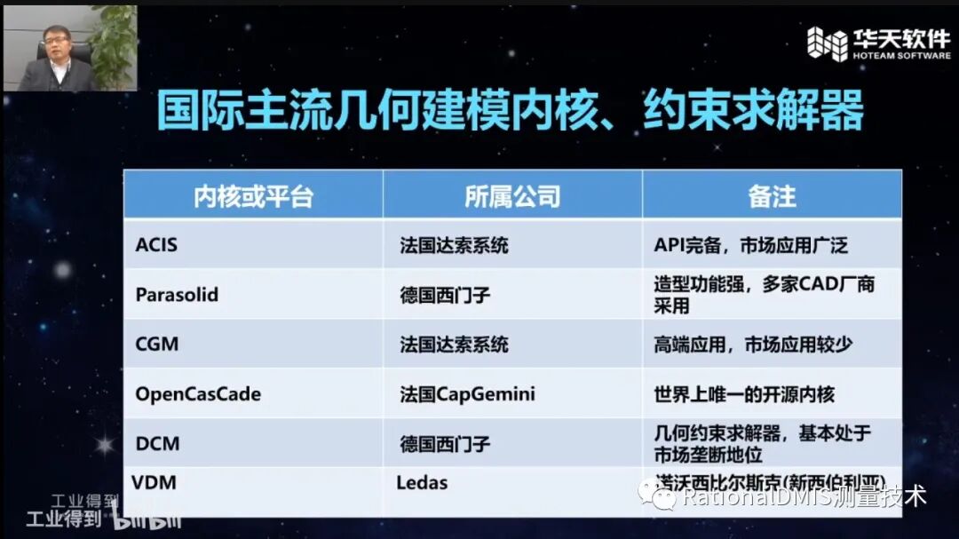 梅敬成博士：三維CAD和3D技術在工業互聯網的應用 （NX,CREO,SW,OCC,SINOVATION,CROWNCAD）的圖6