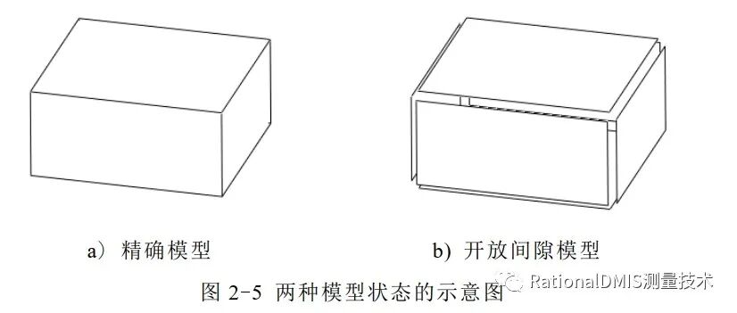 中望3D Overdrive内核技术之“容差建模”的图23