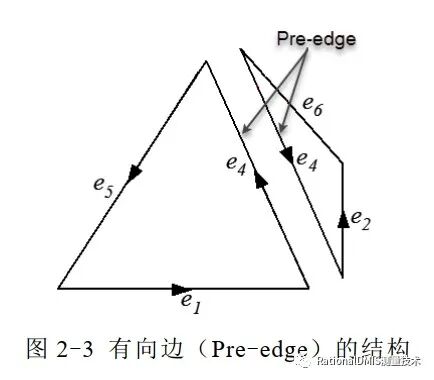 中望3D Overdrive内核技术之“容差建模”的图21