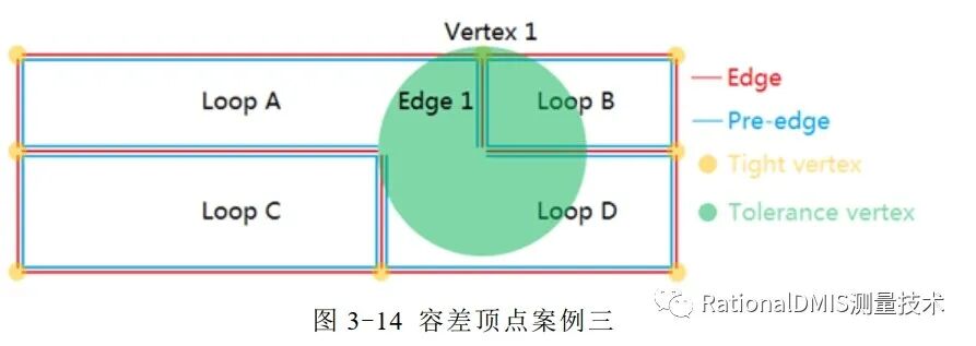 中望3D Overdrive内核技术之“容差建模”的图64