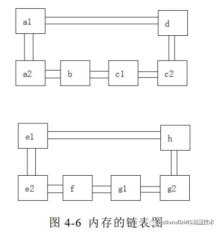 中望3D Overdrive内核技术之“容差建模”的图82