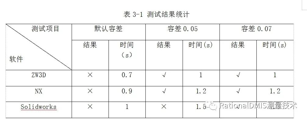 中望3D Overdrive内核技术之“容差建模”的图74