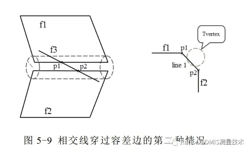 中望3D Overdrive内核技术之“容差建模”的图94